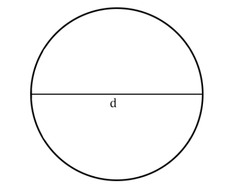 диаметр окружности