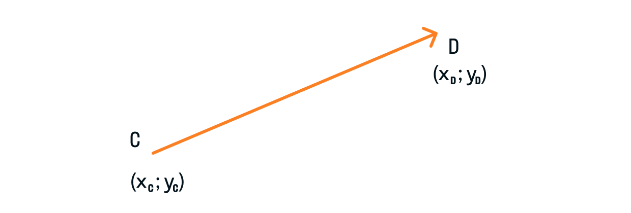 Длина вектора через координаты точек начала и конца. Рисунок 1