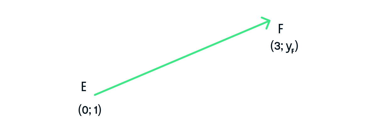 Длина вектора через координаты точек начала и конца. Рисунок 2