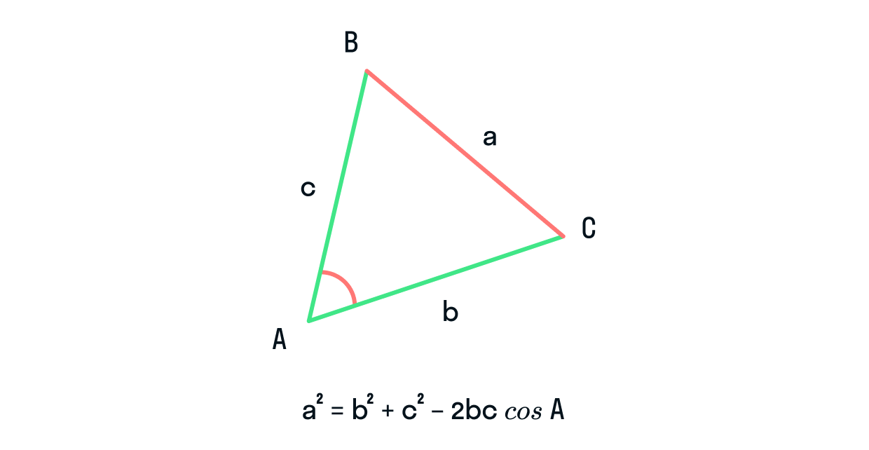 Длина вектора через теорему косинуса. Рисунок 1