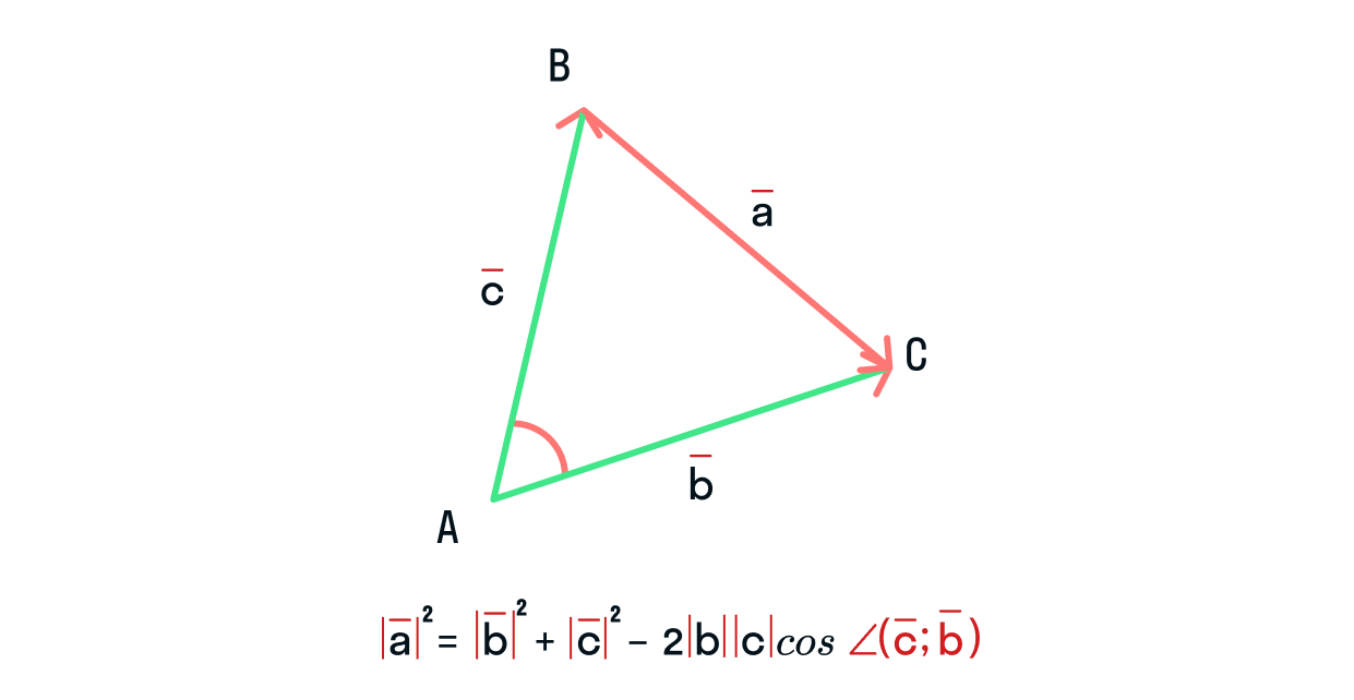 Длина вектора через теорему косинуса. Рисунок 2