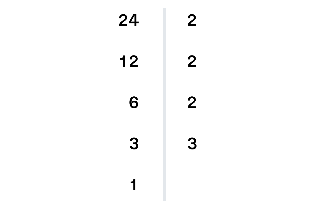 Пример разложения числа на простые множители. Рисунок 1