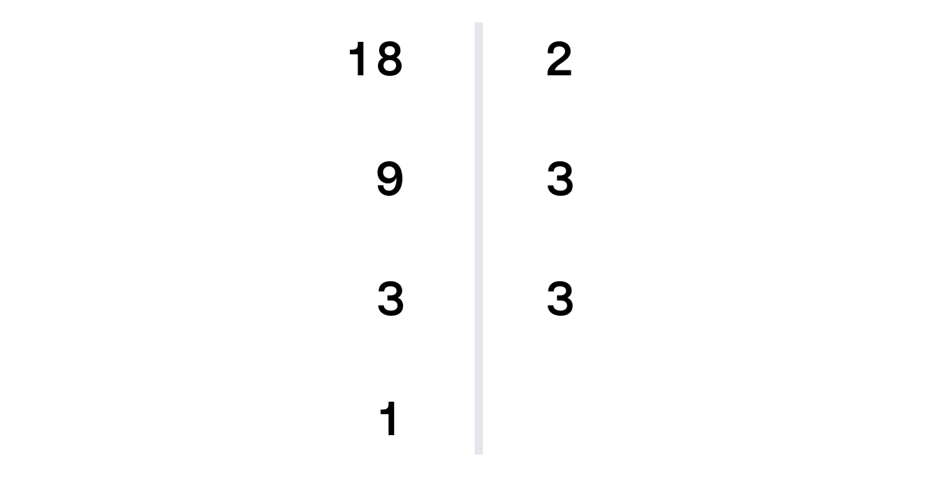 Пример разложения числа на простые множители. Рисунок 2