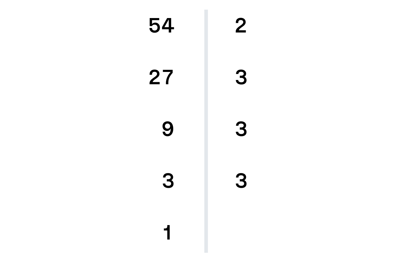 Пример разложения числа на простые множители. Рисунок 3