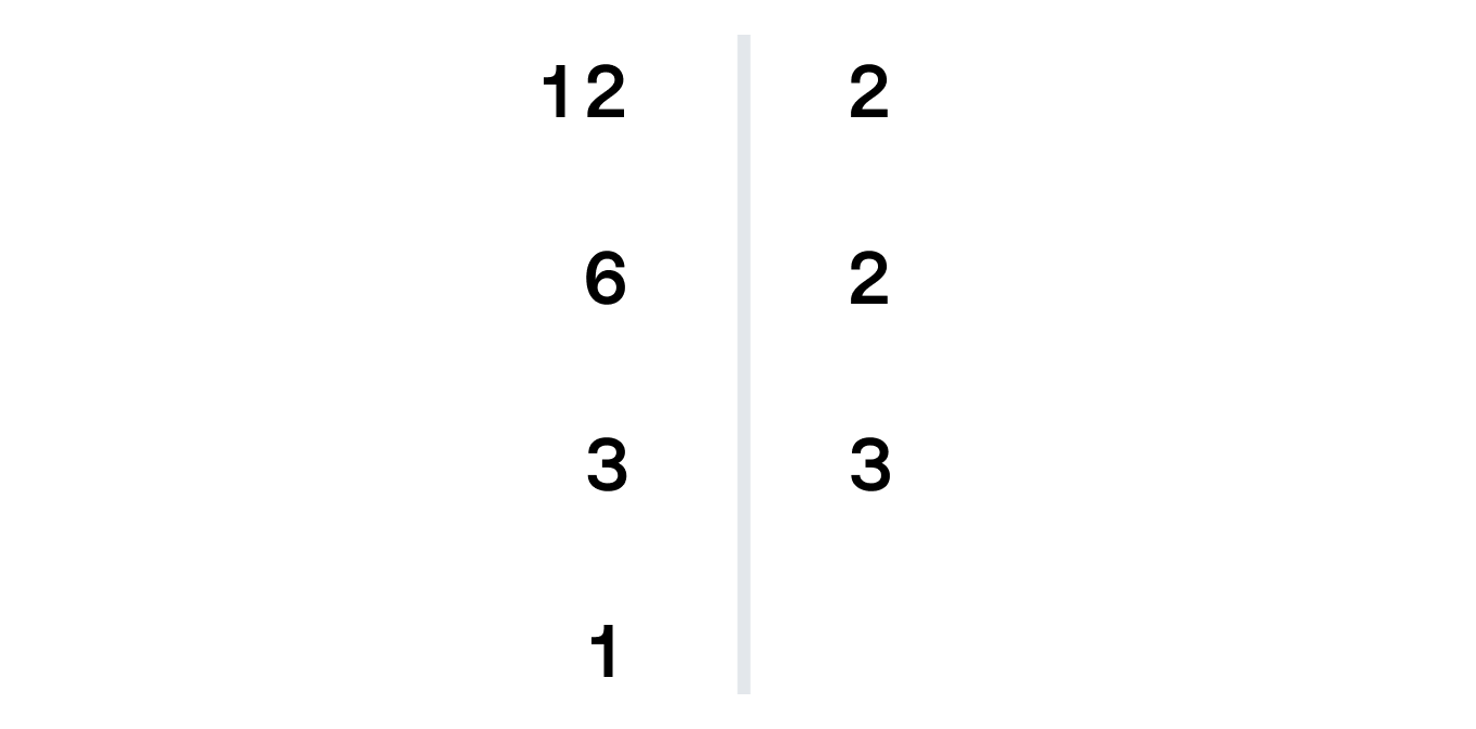 Пример разложения числа на простые множители. Рисунок 4