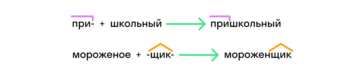 Примеры словообразующих морфем