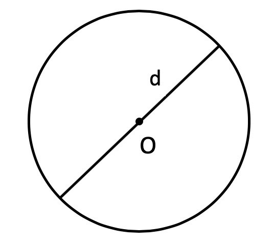 диаметр круга