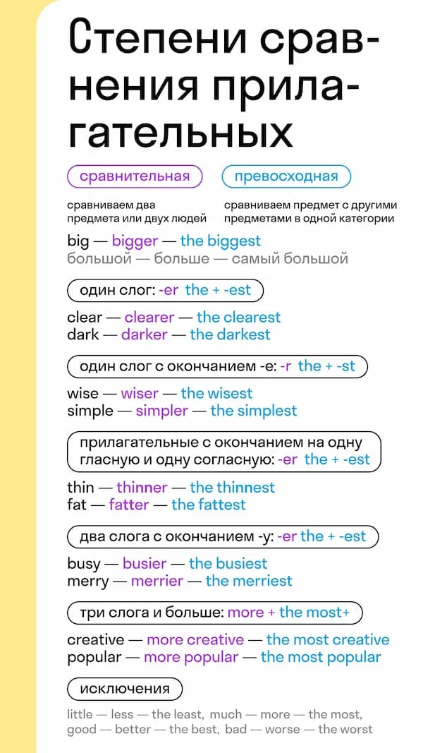 Шпаргалка по степеням сравнения. Часть 1
