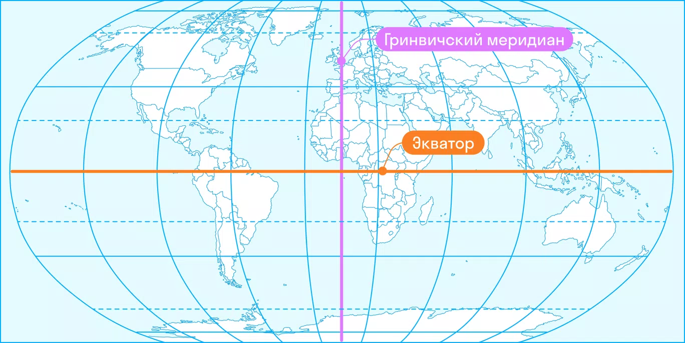 Экватор и нулевой меридиан