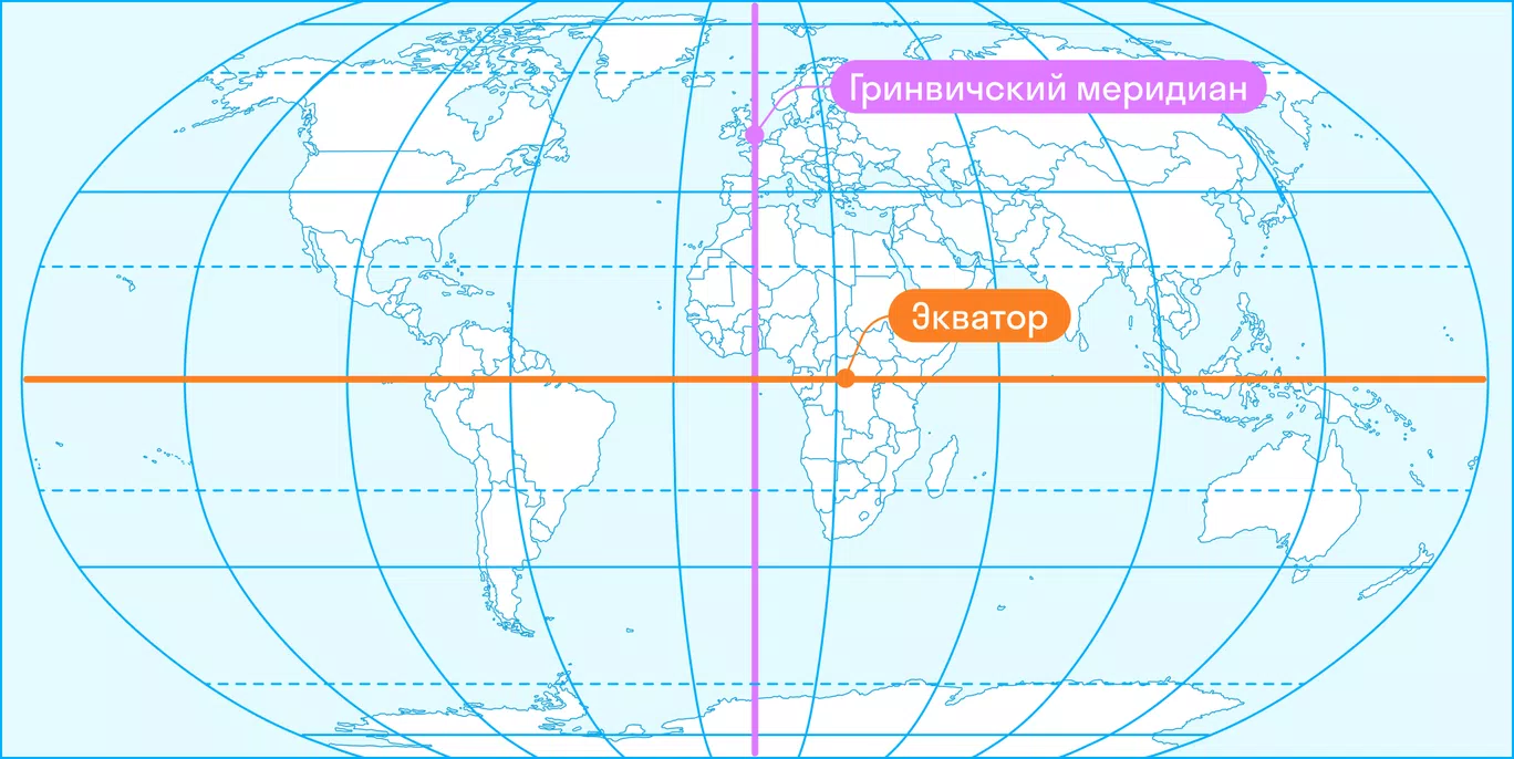 Параллели и меридианы | Блог онлайн-школы Skysmart