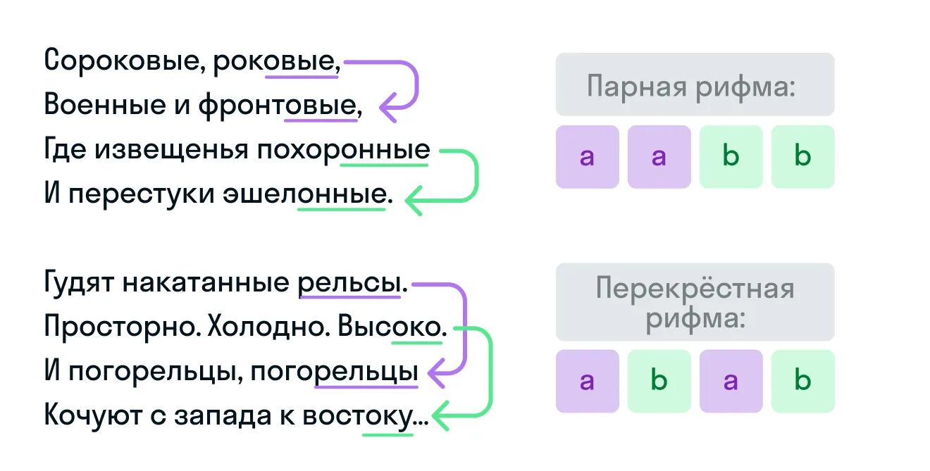 Рифмовка в стихотворении «Сороковые» Д. Самойлова