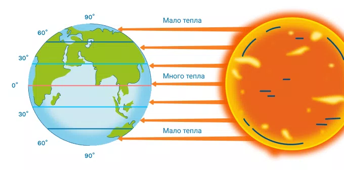 Угол падения солнечных лучей на Землю