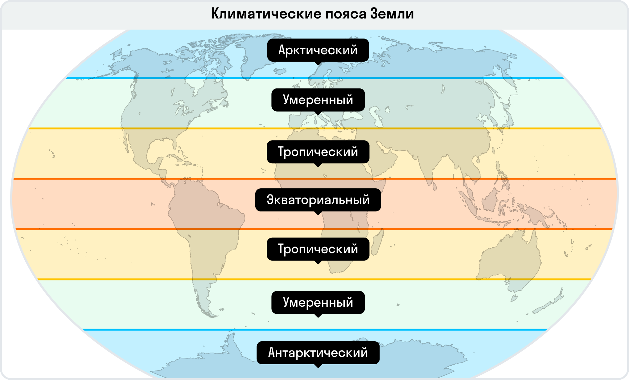 Климатические пояса Земли | География, 7 класс