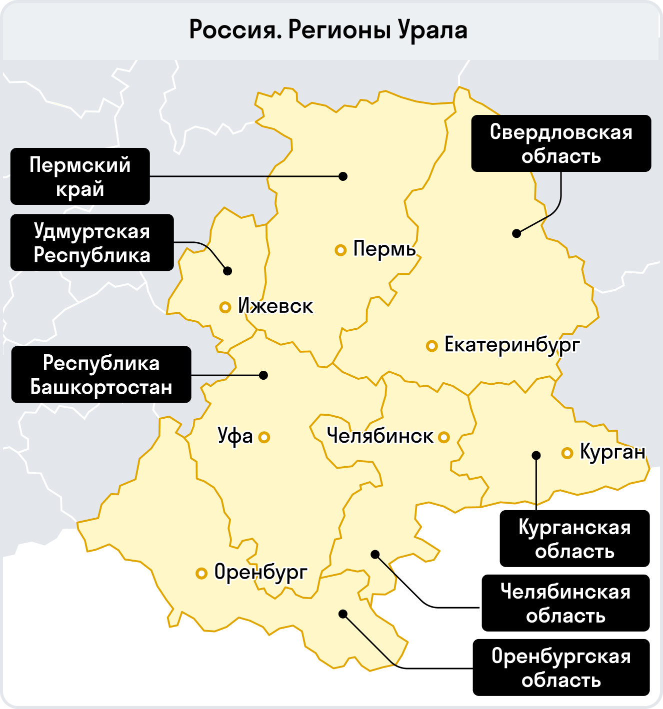 Уральский экономический регион