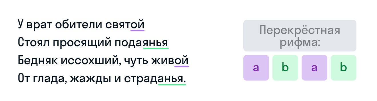 Анализ рифмы в стихотворении «Нищий»