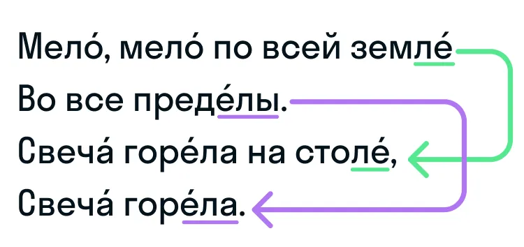 Рифмовка в стихотворении «Зимняя ночь»