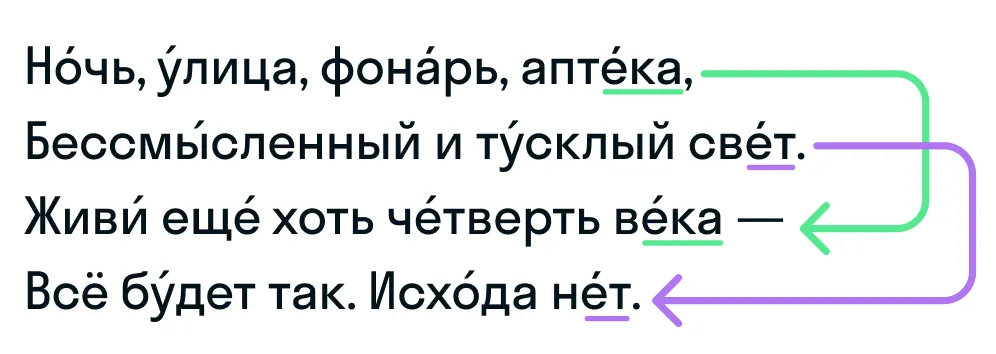 Рифмовка в стихотворении «Ночь, улица, фонарь, аптека»