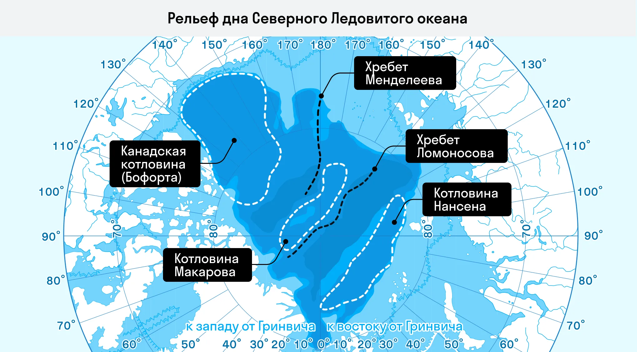 Рельеф дна Северного Ледовитого океана