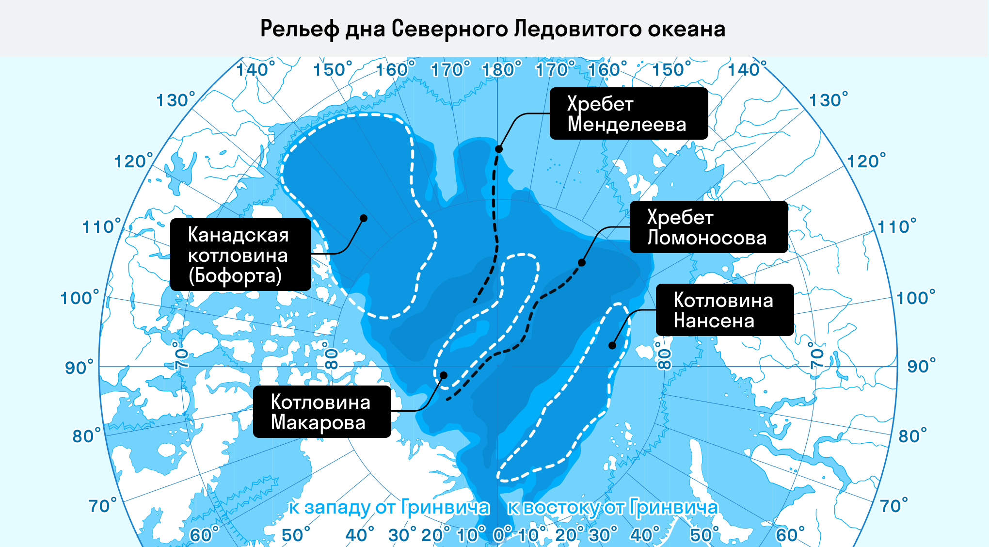 Северный Ледовитый океан: географическая характеристика