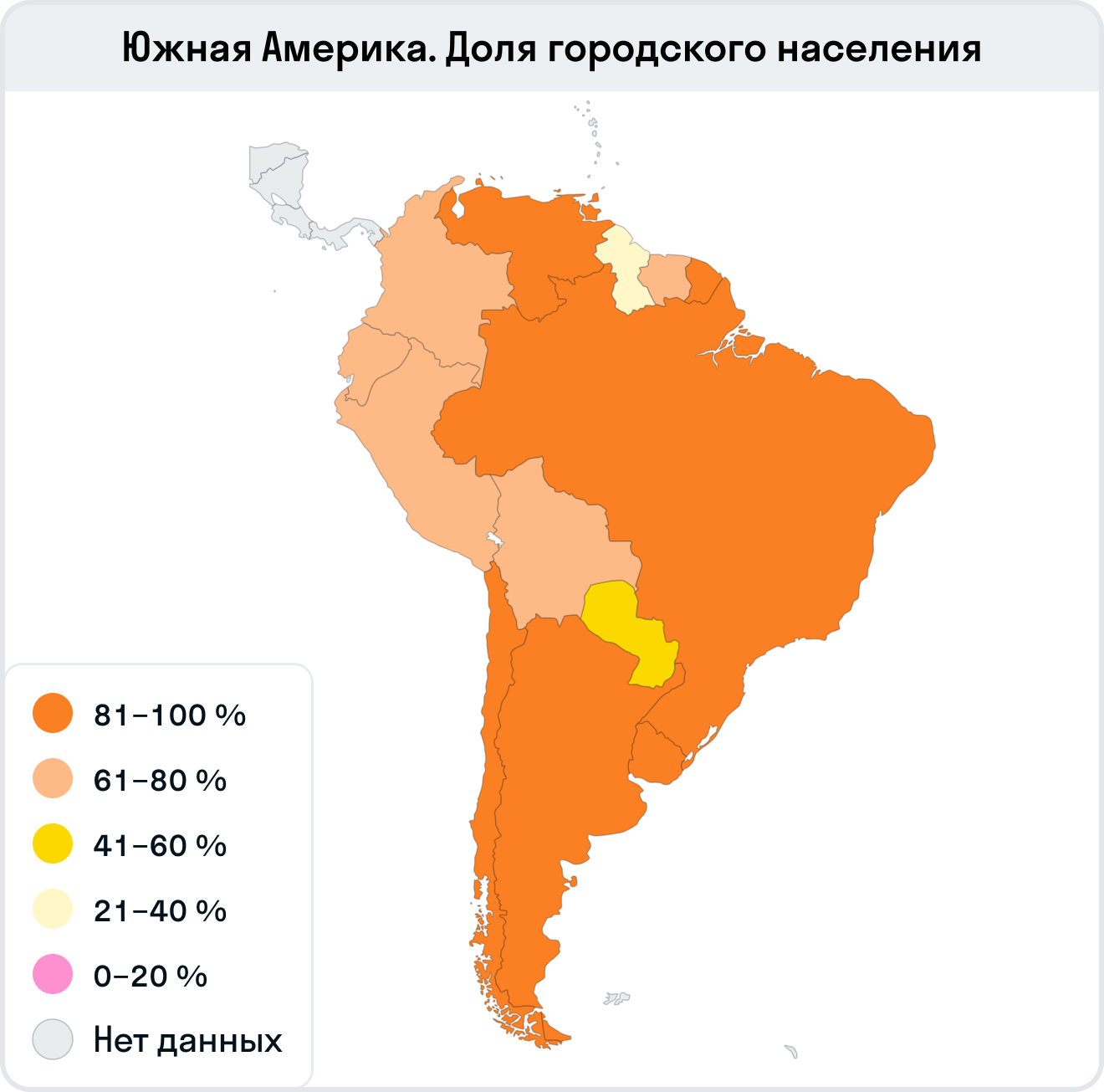 Доля городского населения в Южной Америке