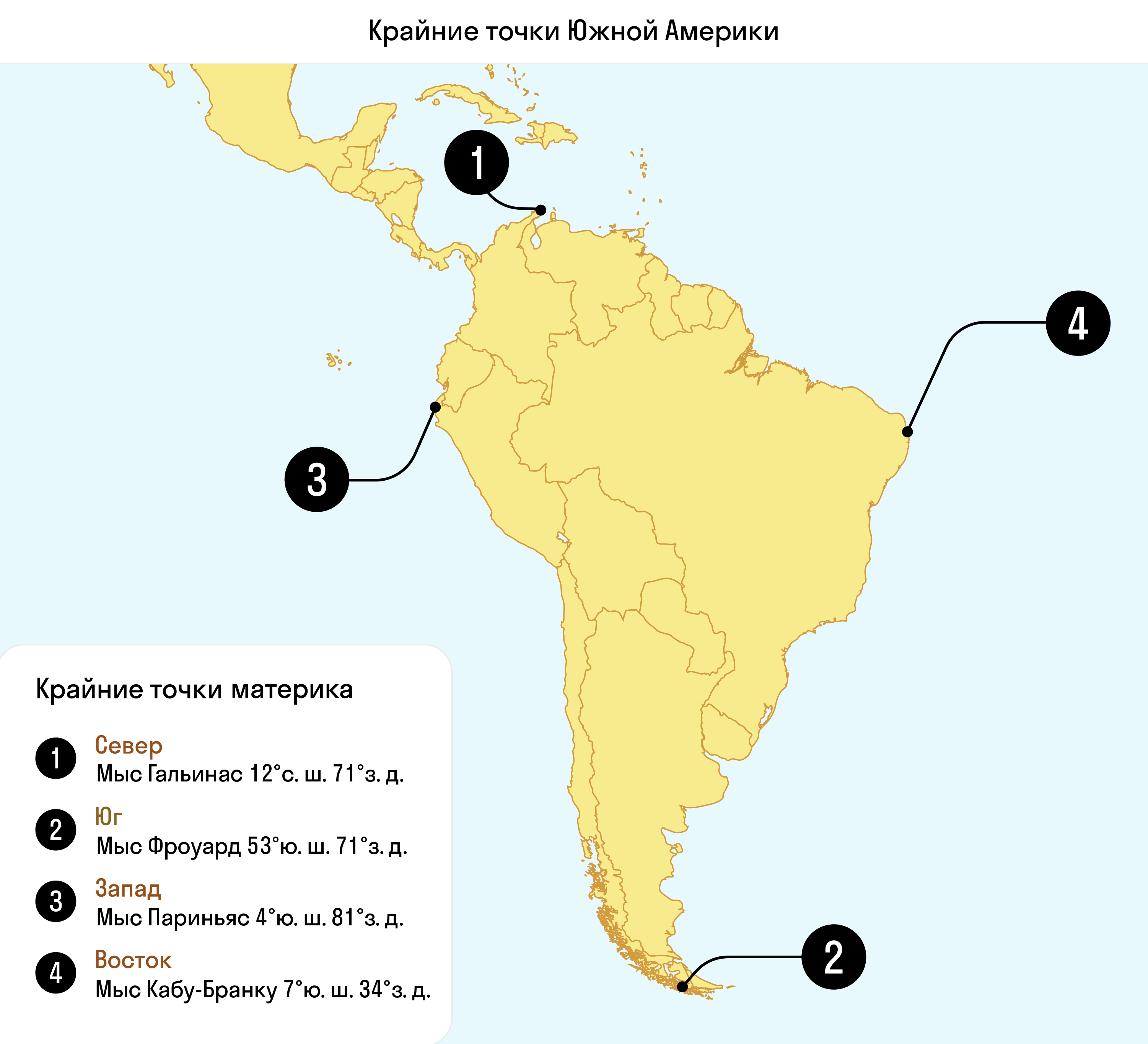 Крайние точки Южной Америки