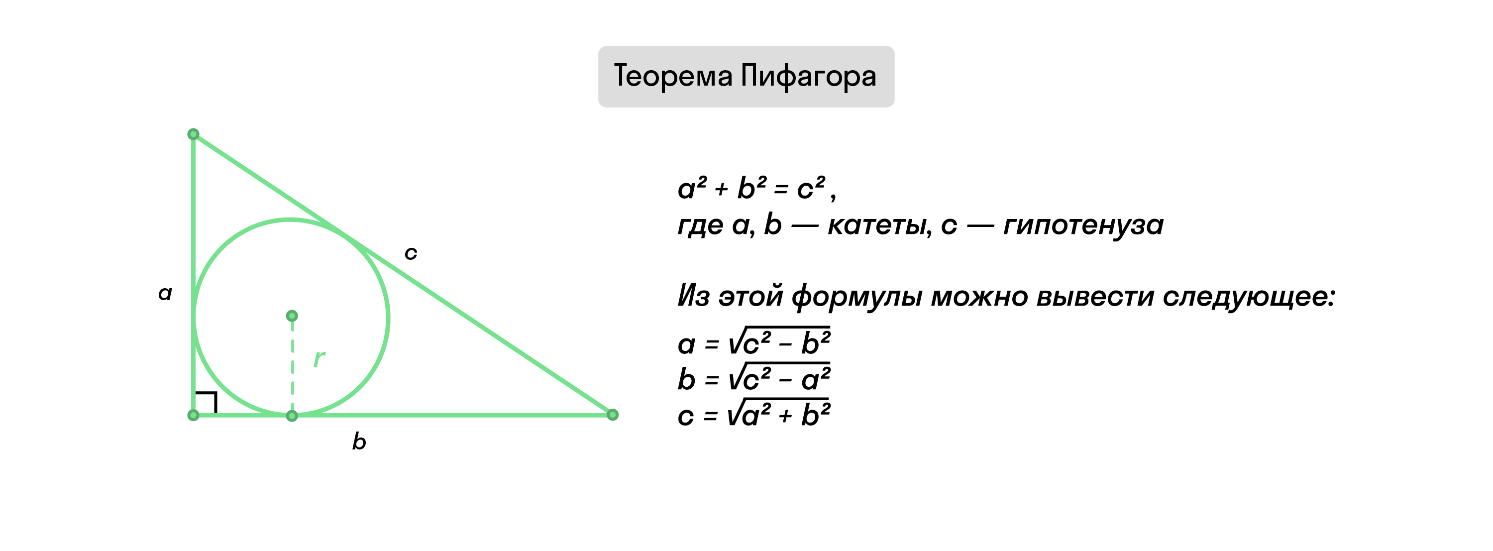 Теорема Пифагора