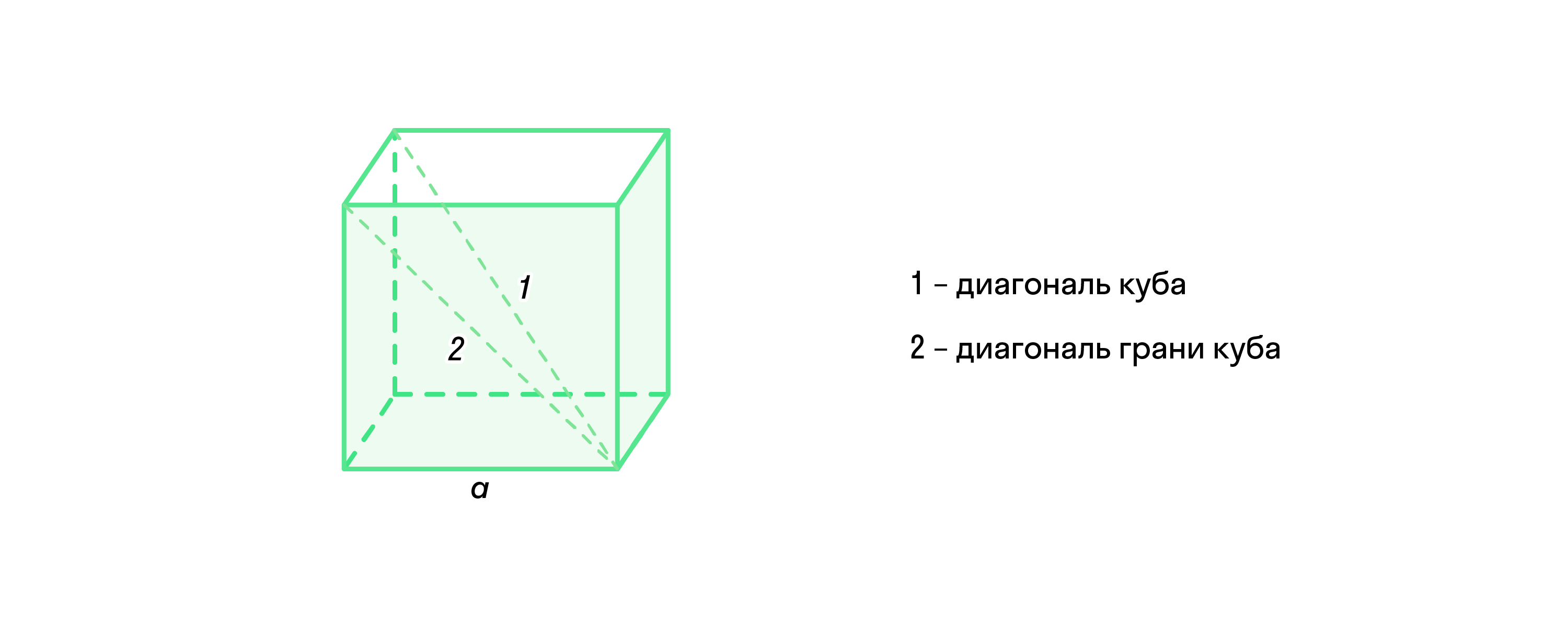 Диагонали куба