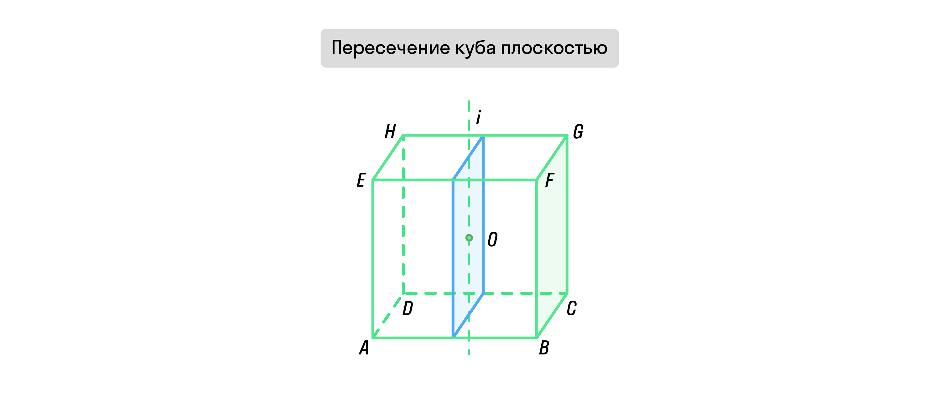 Пересечение куба плоскостью, рисунок 1