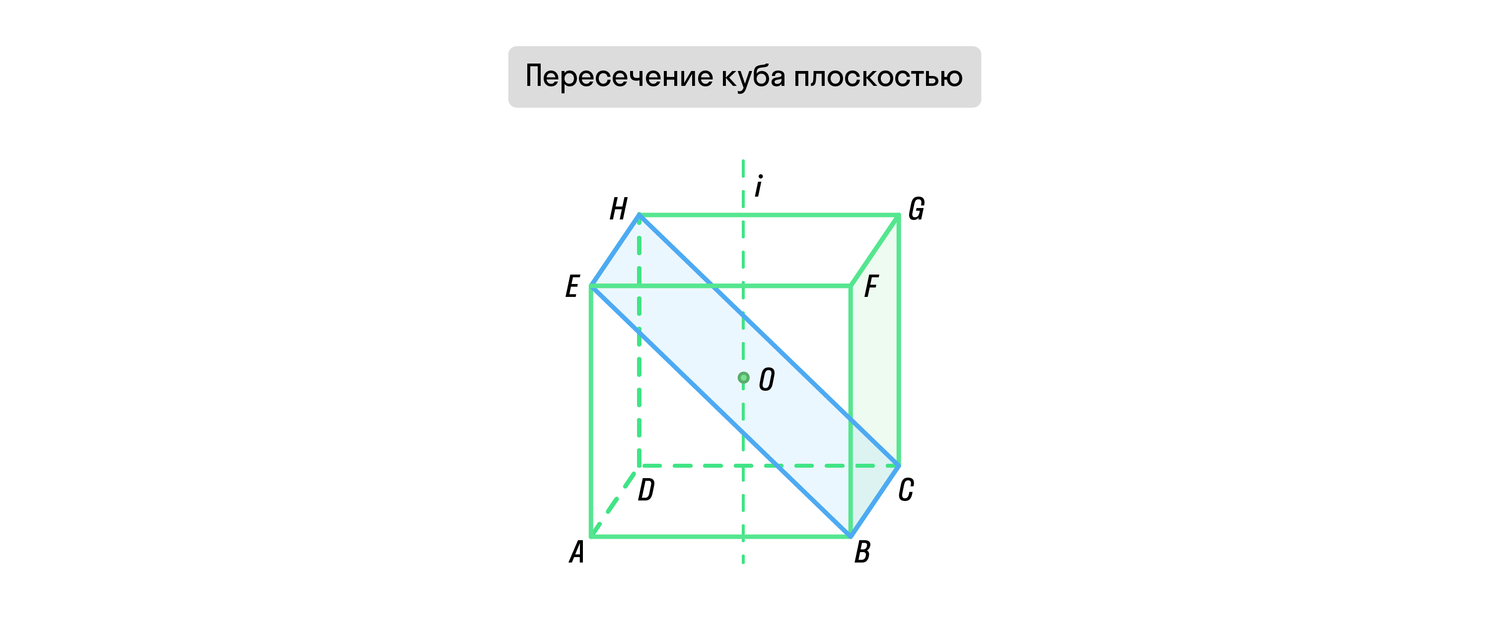 Пересечение куба плоскостью, рисунок 2