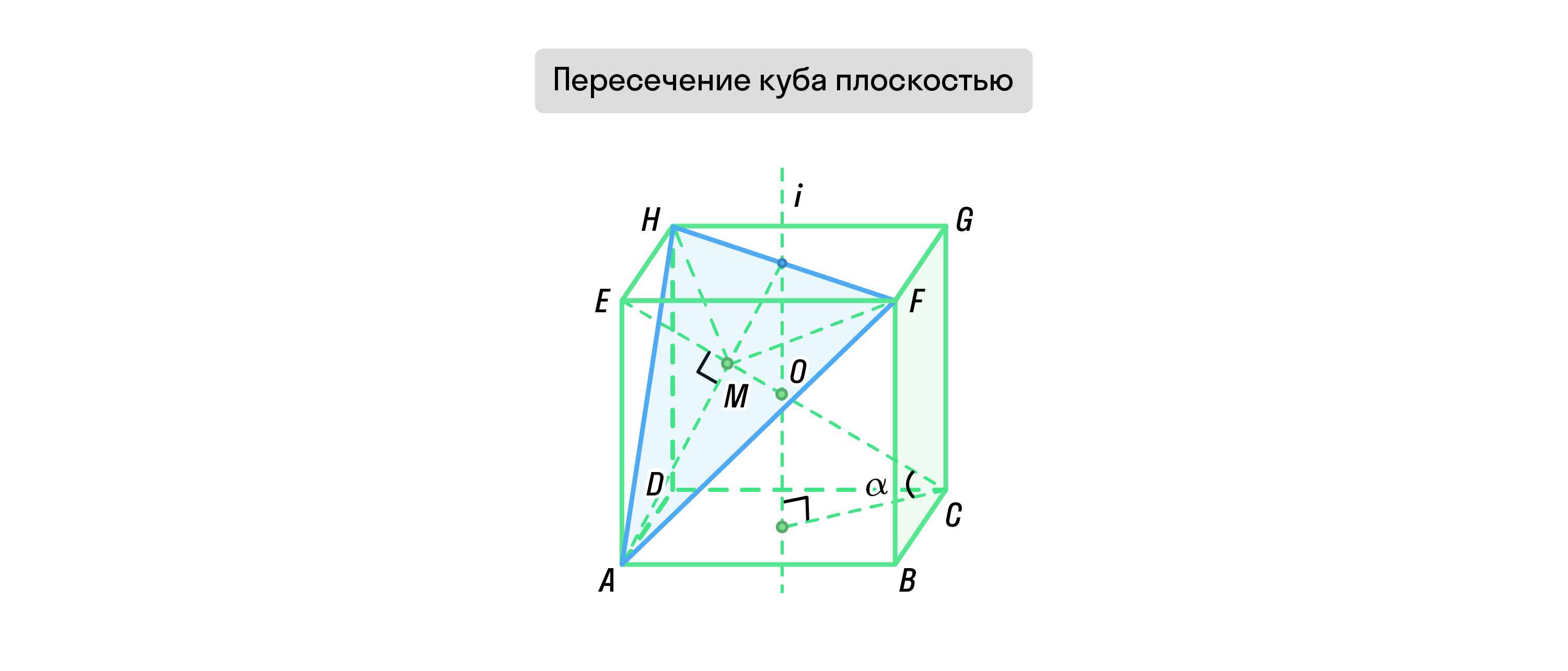 Пересечение куба плоскостью, рисунок 3