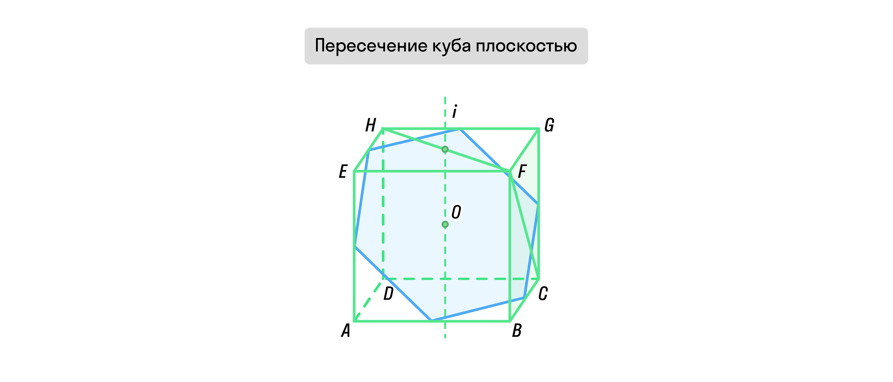 Пересечение куба плоскостью, рисунок 4