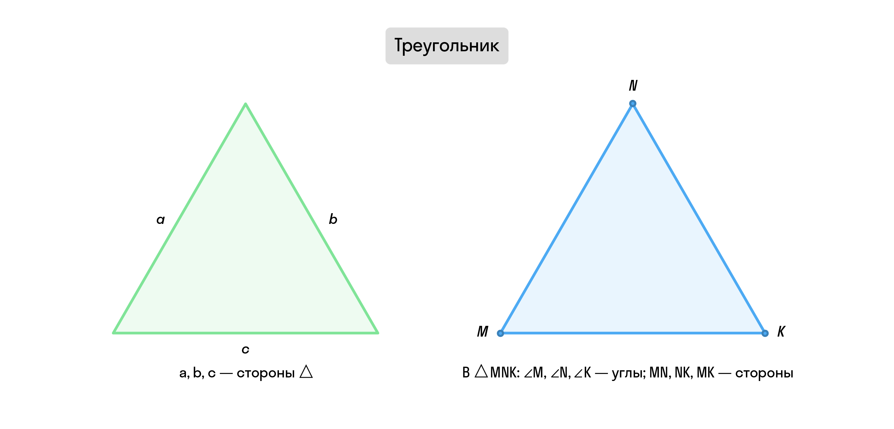 Треугольник и обозначения его элементов