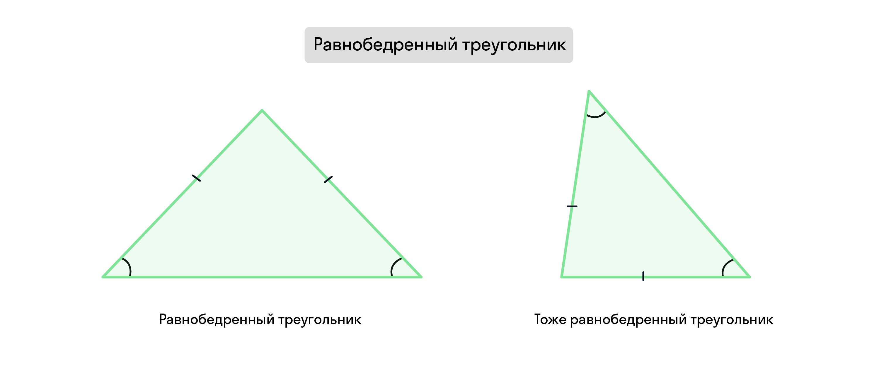 Равнобедренный треугольник