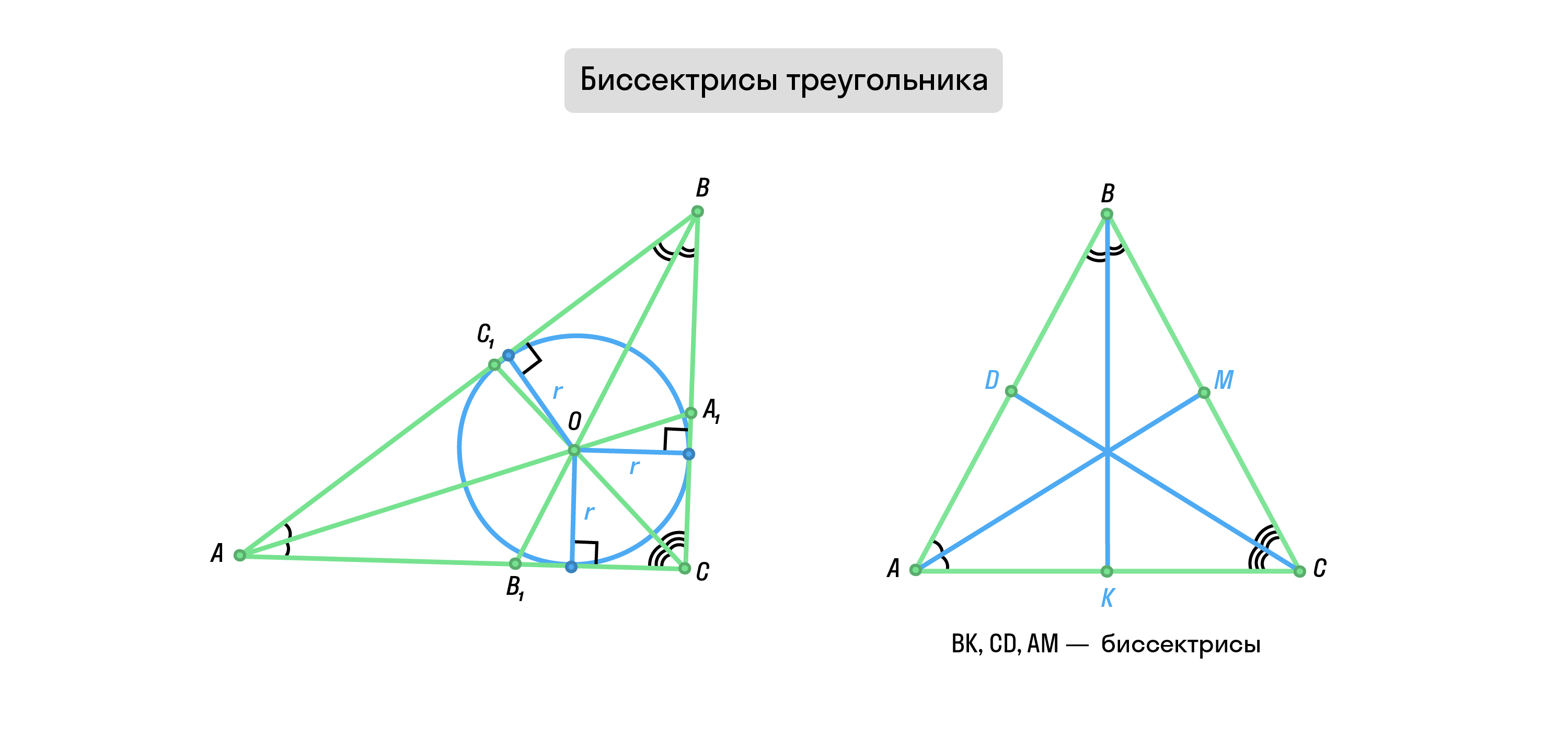 Биссектрисы треугольника