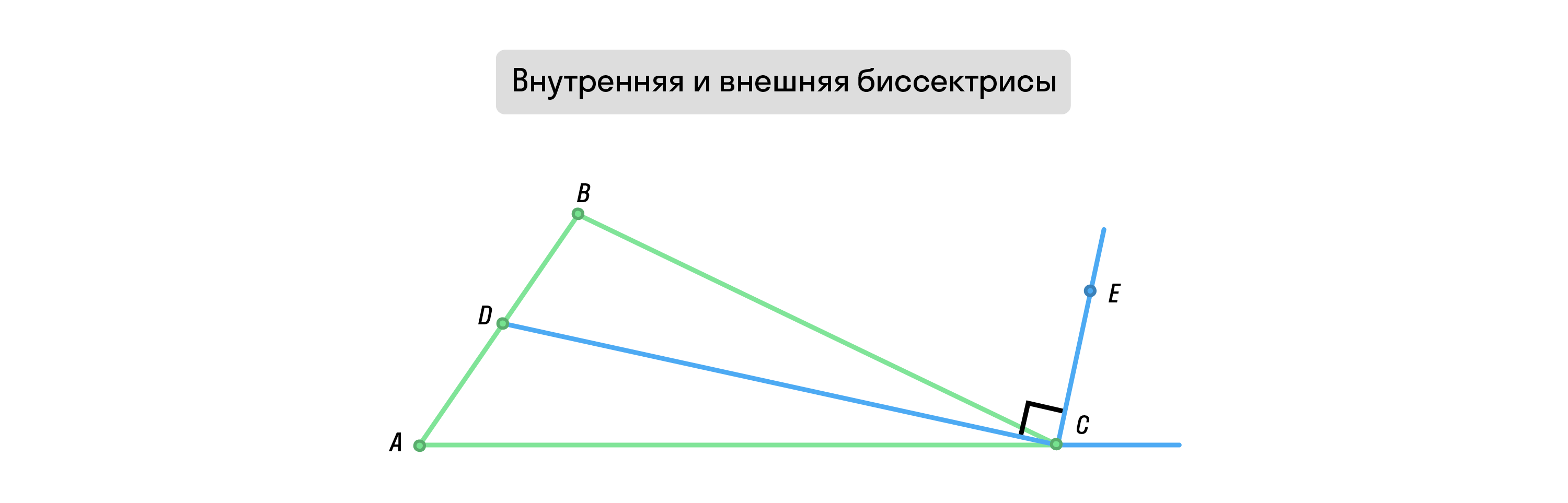 Биссектриса внешнего угла треугольника