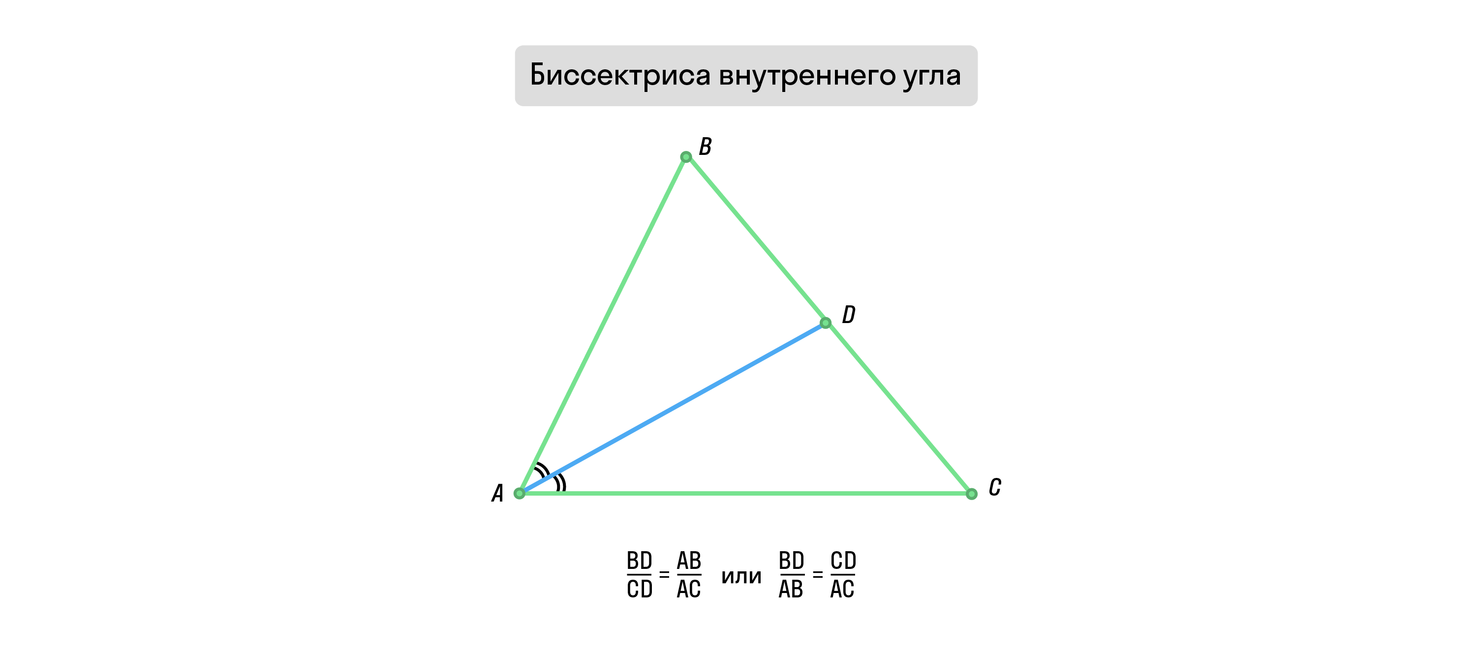 Свойства биссектрисы треугольника