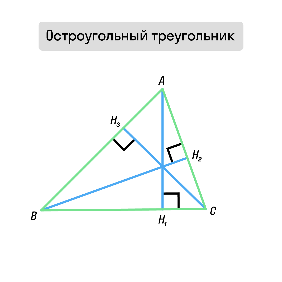 Высота остроугольного треугольника