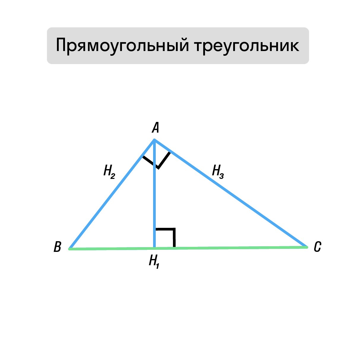 Высота прямоугольного треугольника