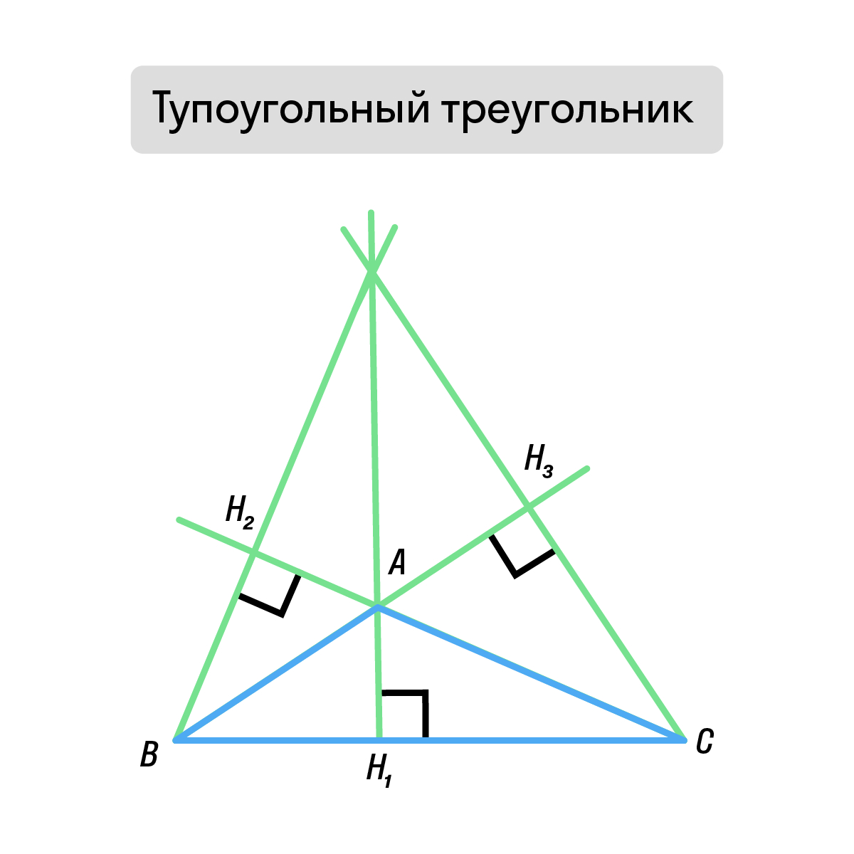 Высота тупоугольного треугольника