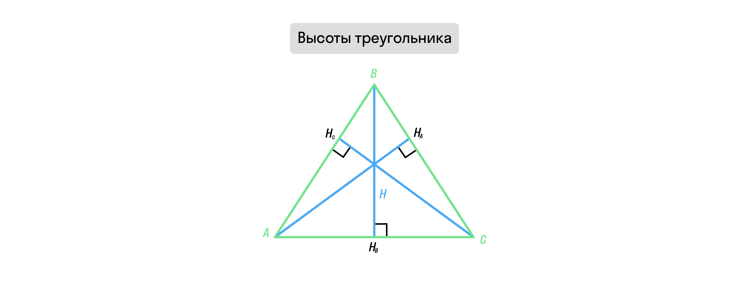 Высота треугольника