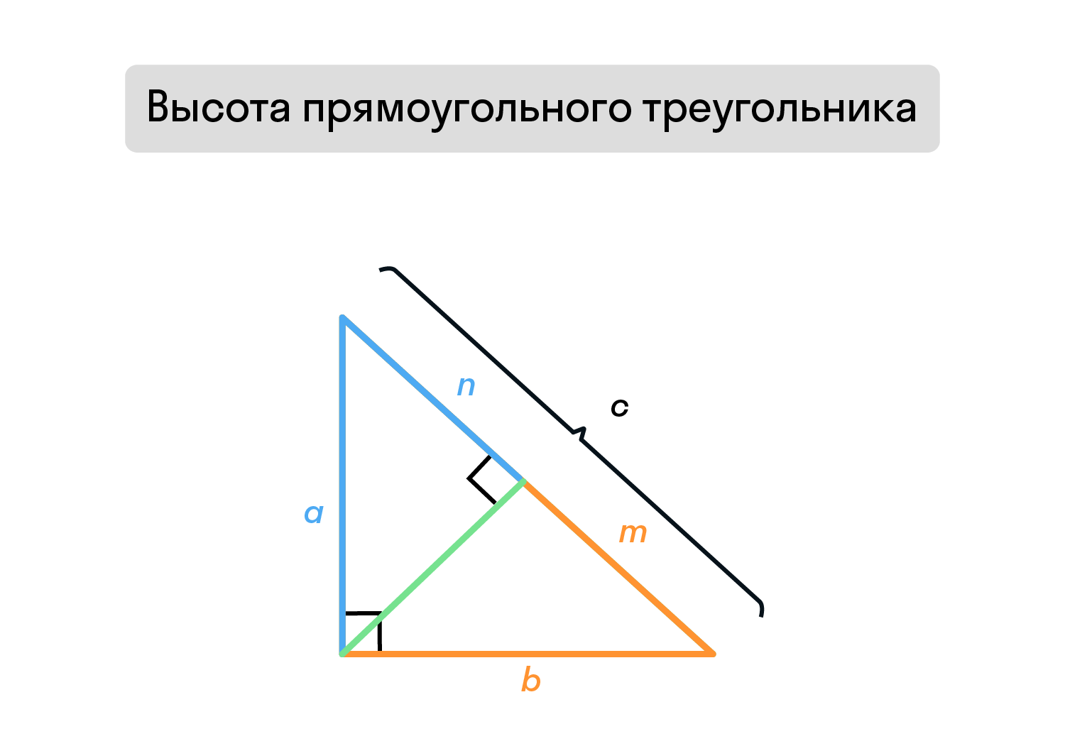 Свойства высот прямоугольного треугольника