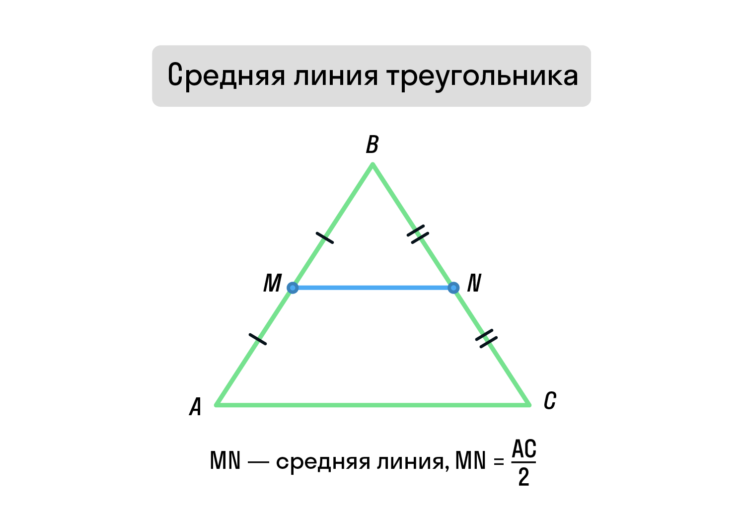 Средняя линия треугольника