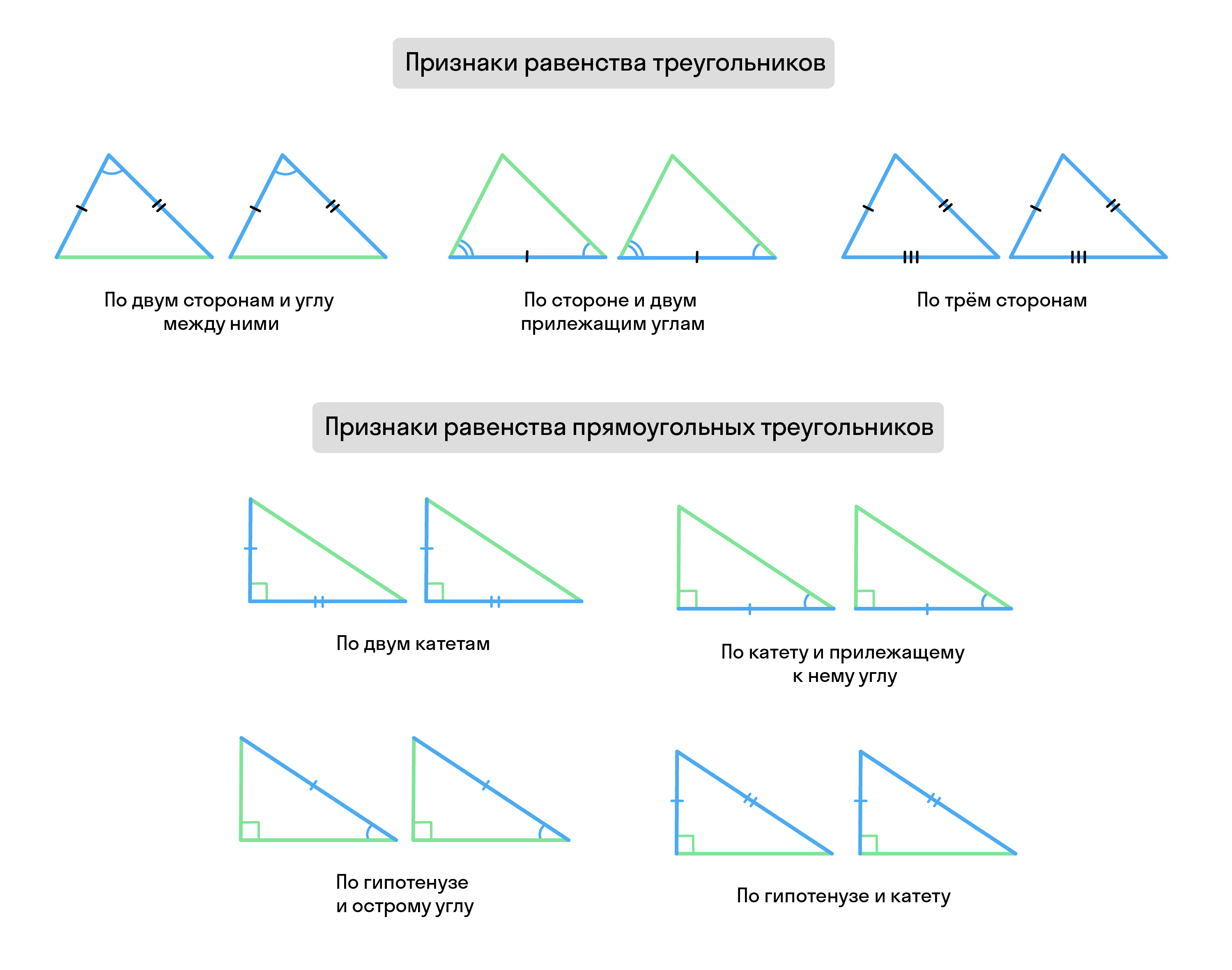 Признаки равенства треугольников