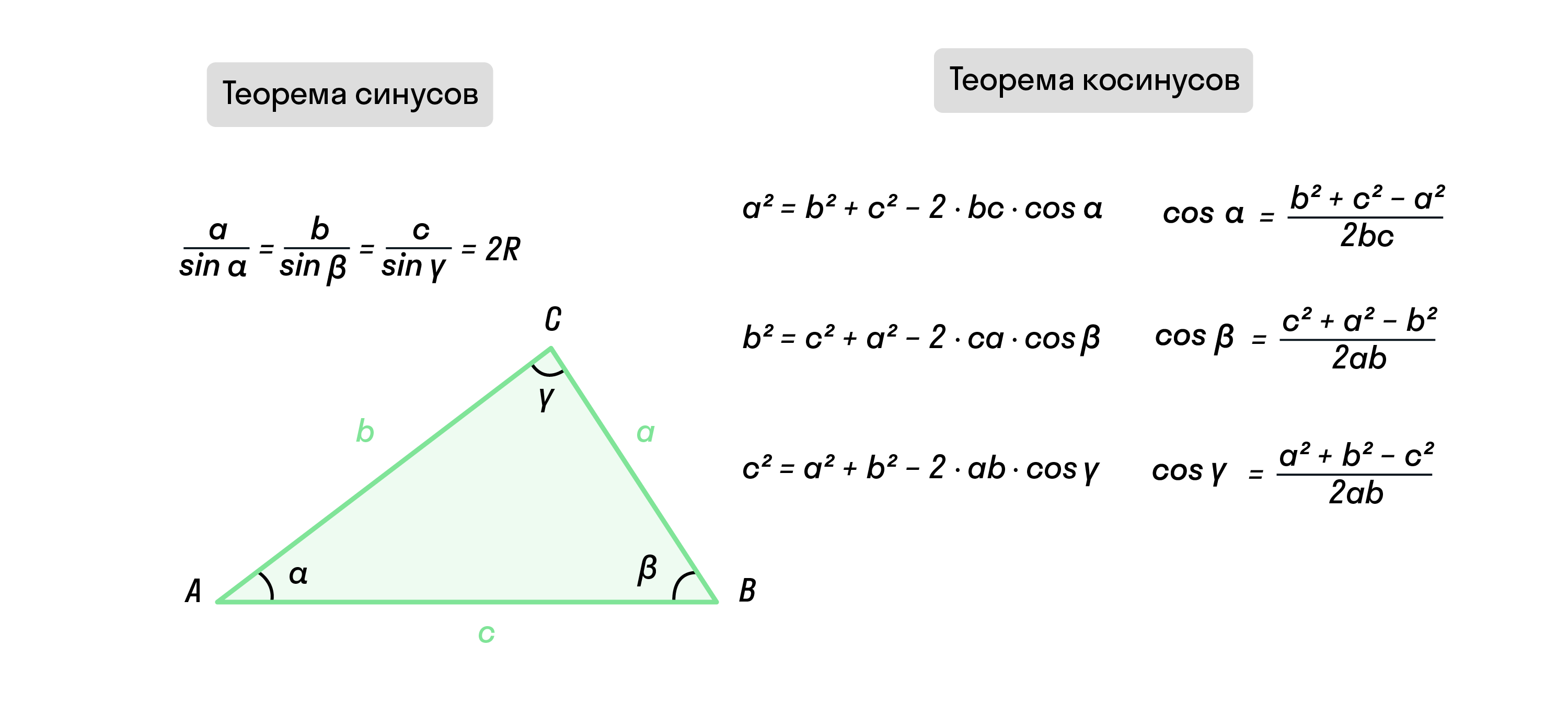 Теорема синусов и косинусов