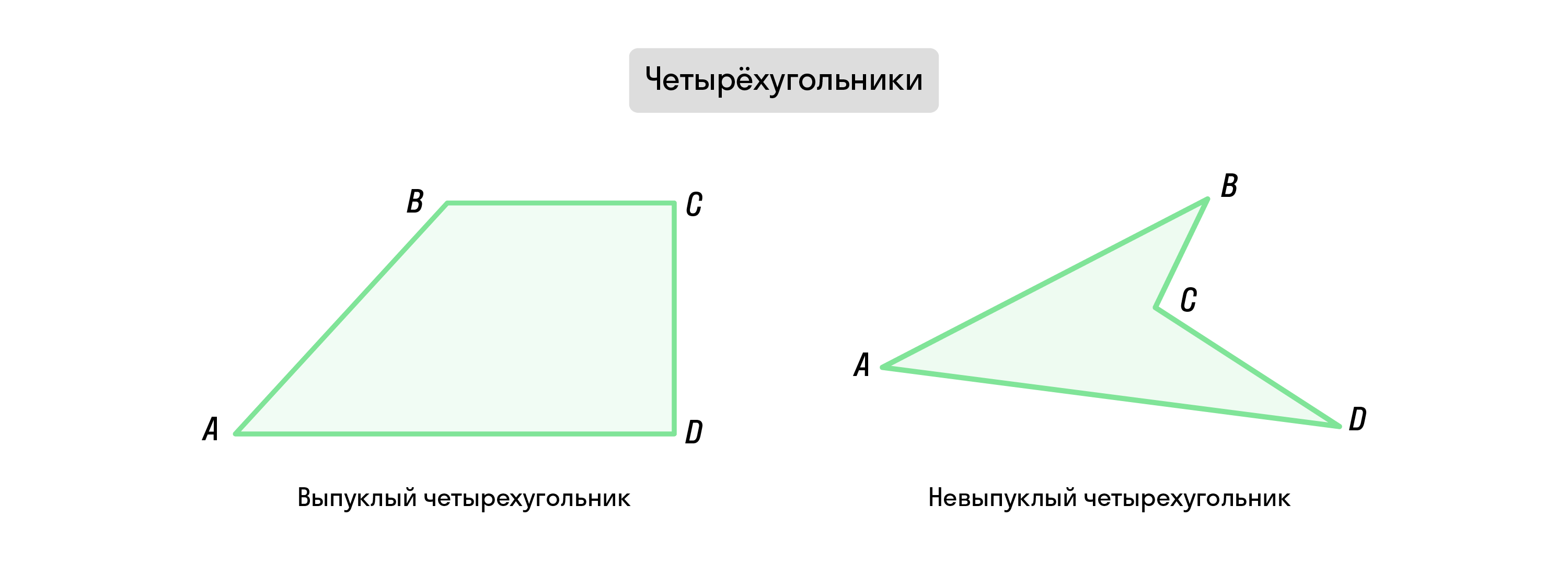 Выпуклый и невыпуклый четырёхугольники