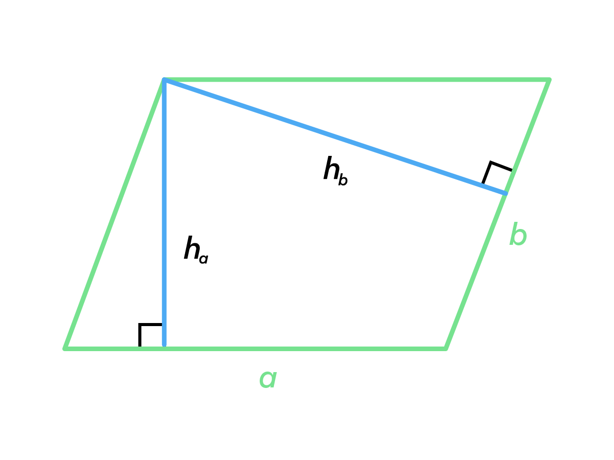 Формулы площади параллелограмма, рисунок 1