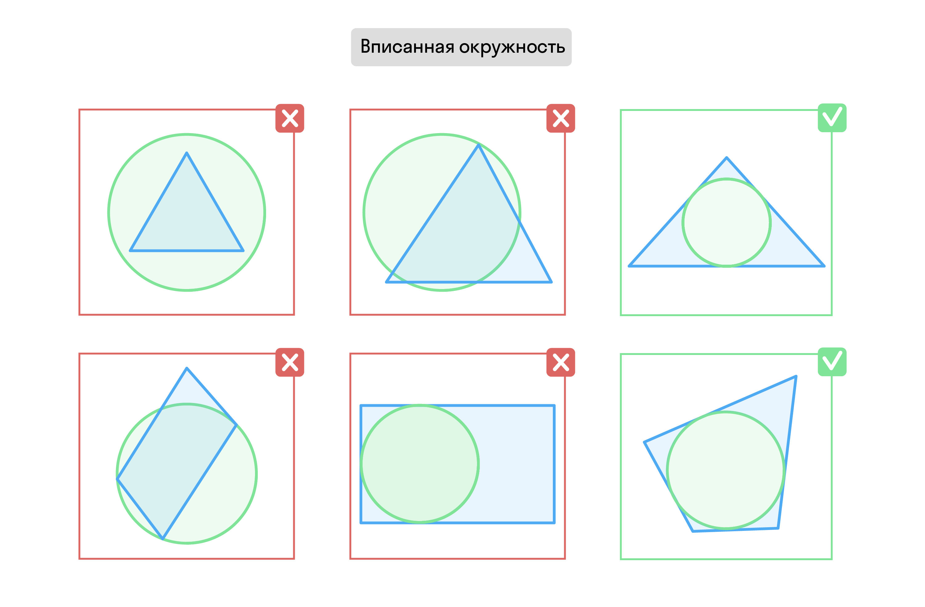 Вписанные окружности