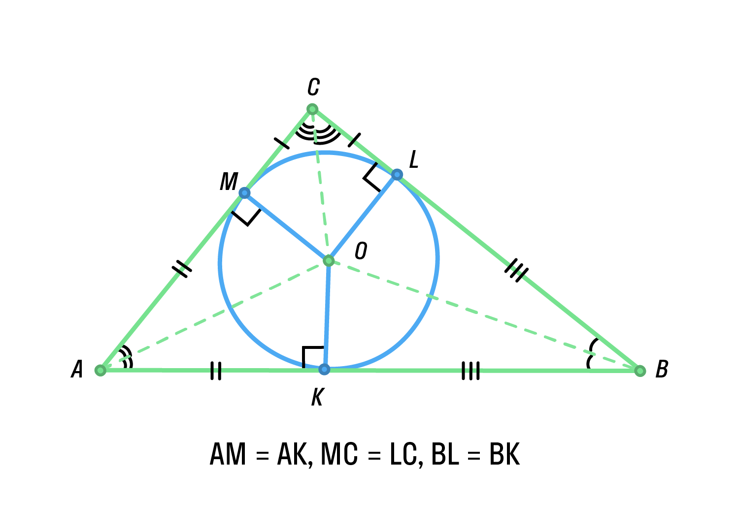 Касательные к окружности, вписанной в треугольник