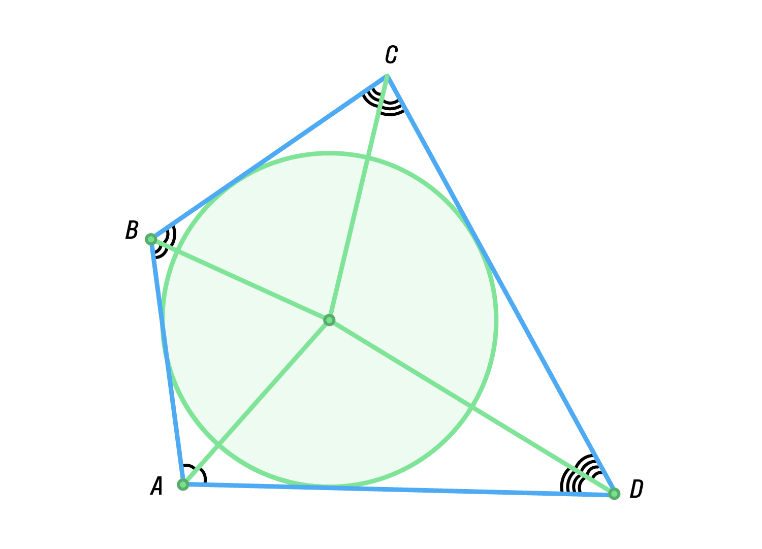 Центр окружности, вписанной в четырёхугольник