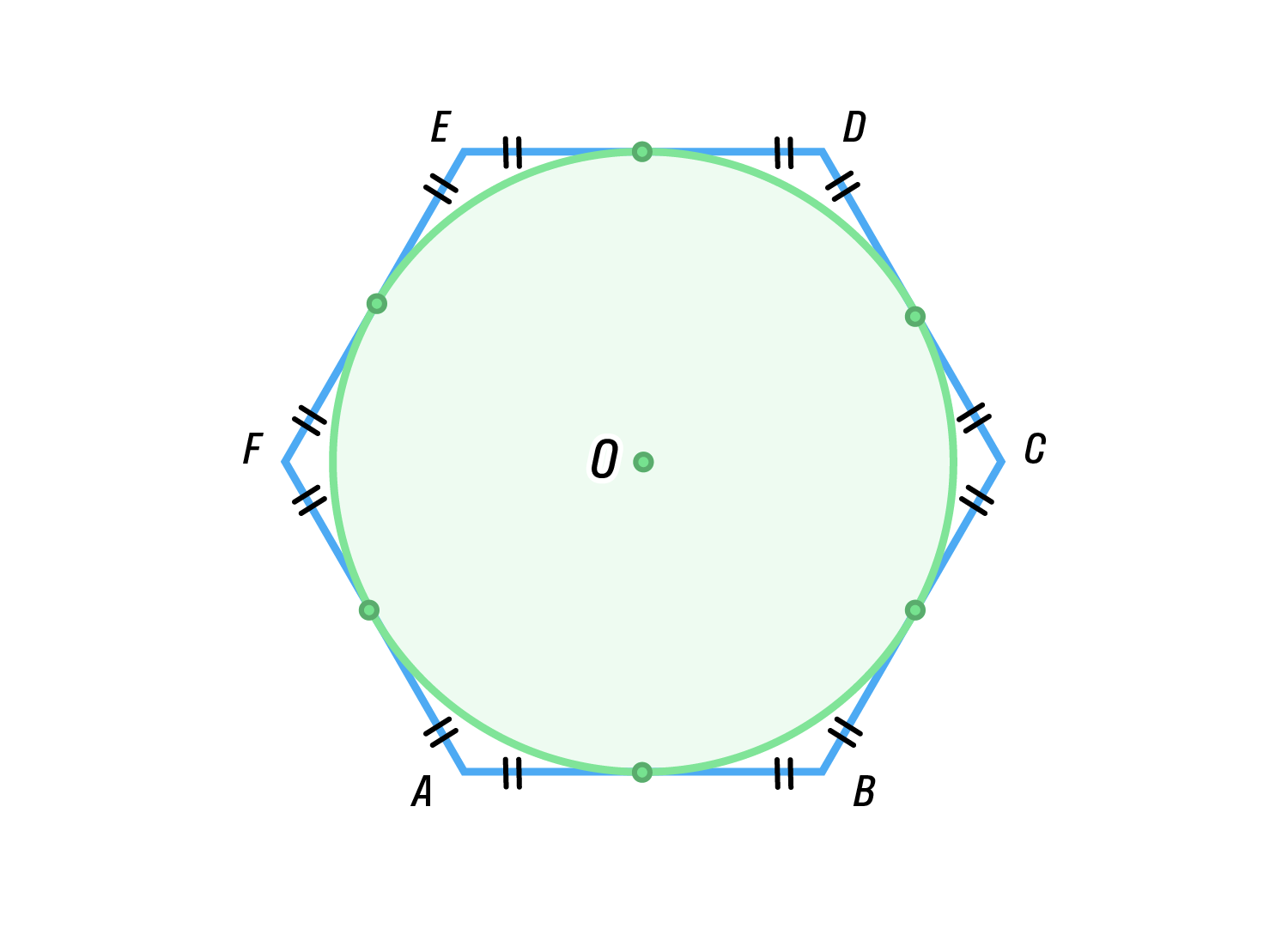 Окружность, вписанная в правильный n-угольник